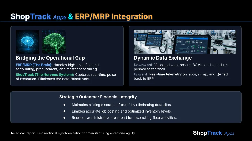 ShopTrack ERP/MRP Integration overview
